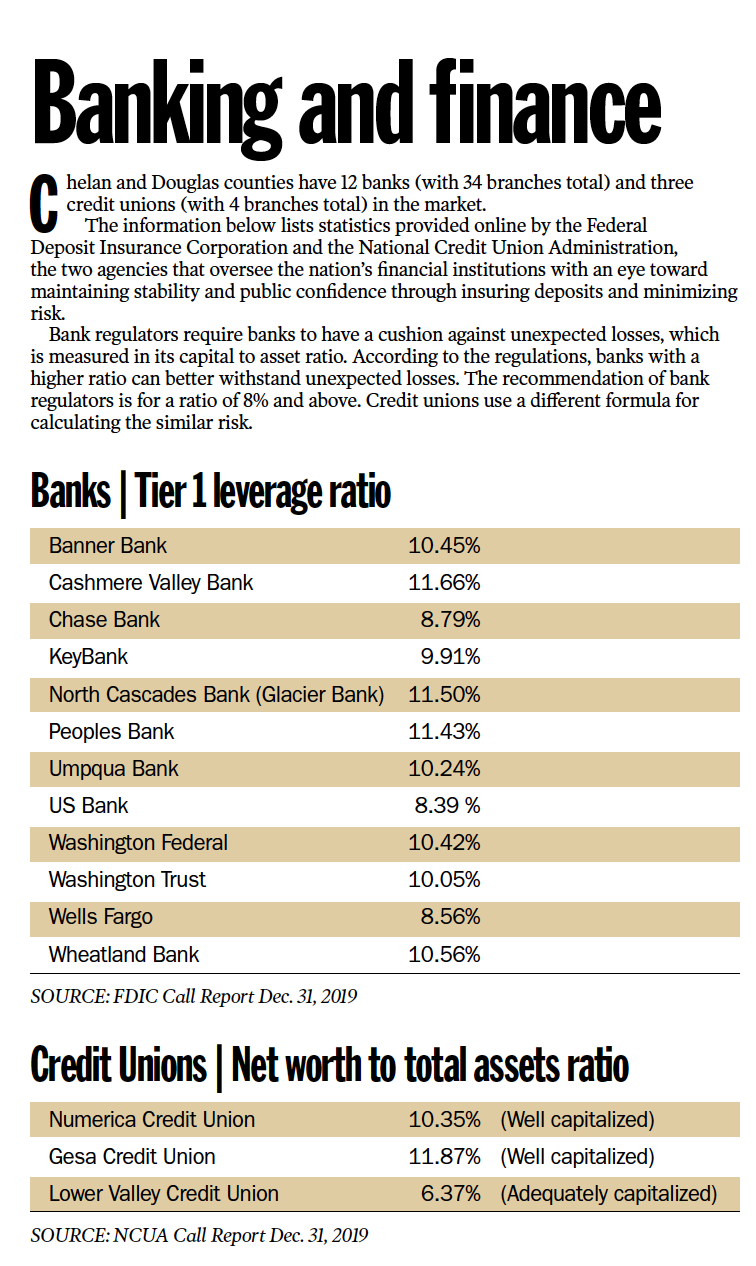 Bank ratios.png